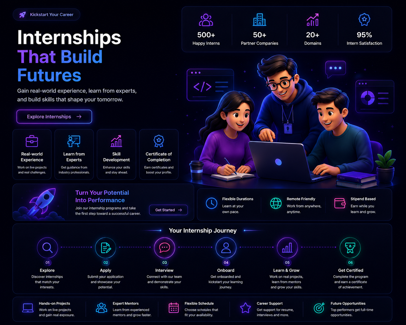 Internship Career Growth 2